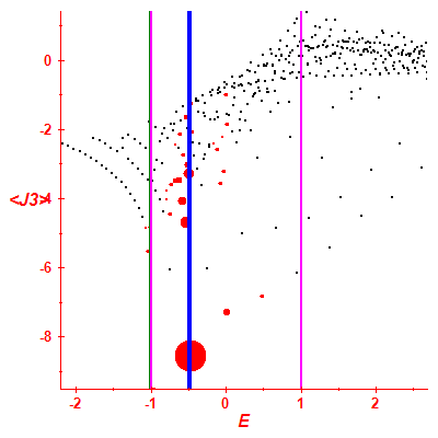 Peres lattice <J3>